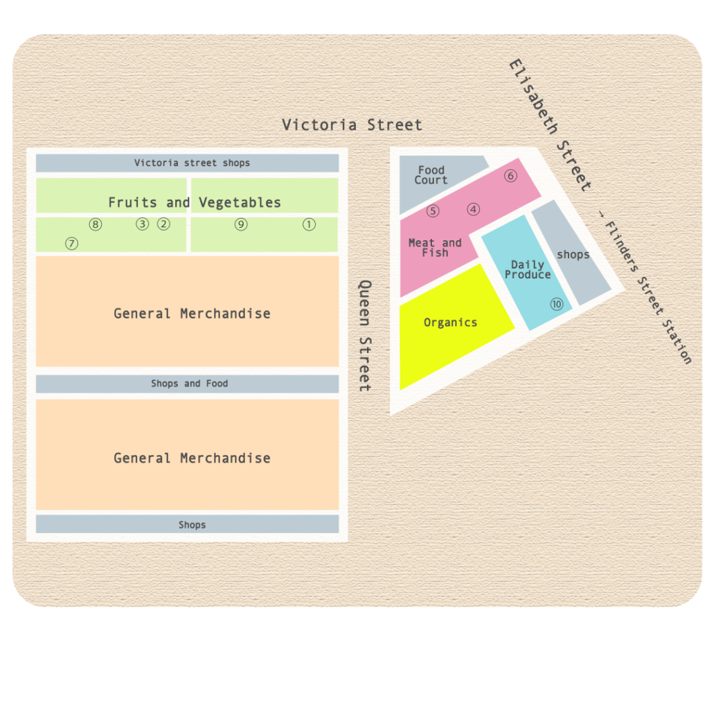 ビクトリアマーケットを満喫する話。ざっくりマップ。